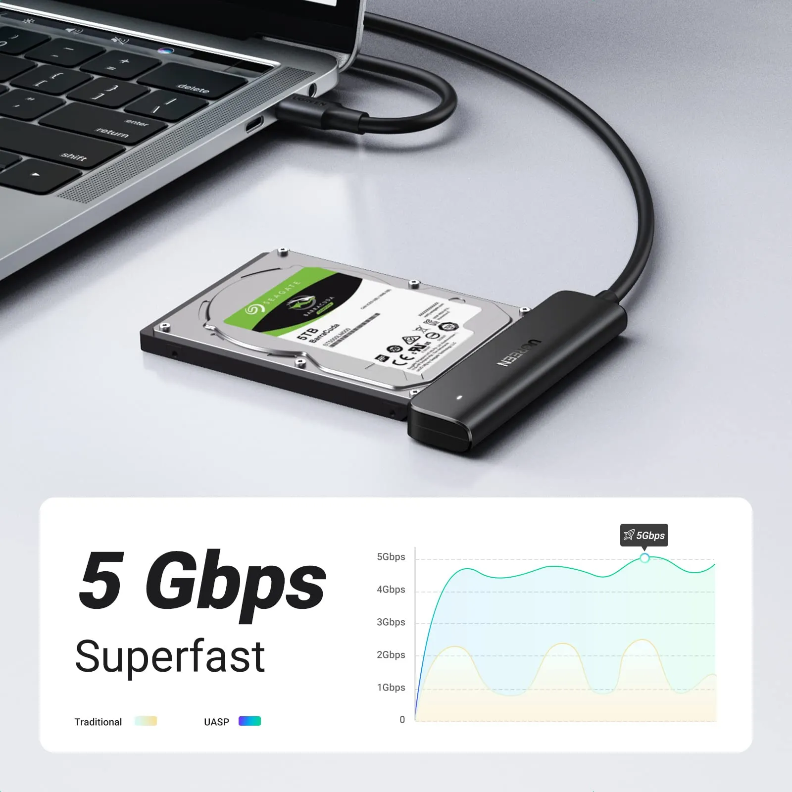 UGREEN SATA to USB C Adapter Cable